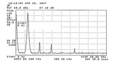 spectrum analysis