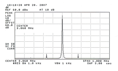 spectrum analysis