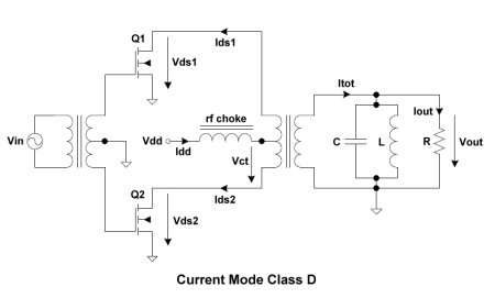 Current Mode Class D